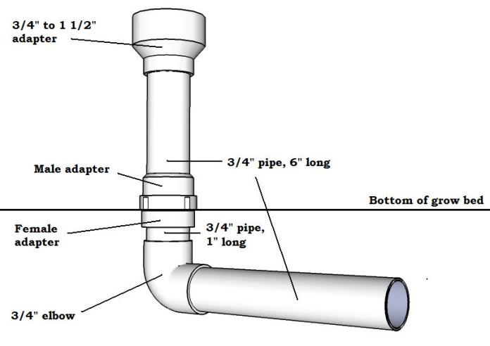 The Bell Siphon | Dave's Aquaponics Blog